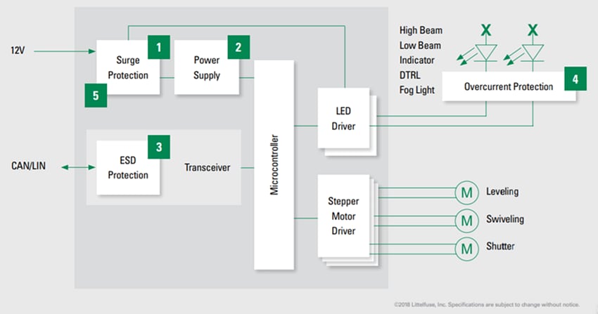 Littelfuse Headlamp Lighting Solutions